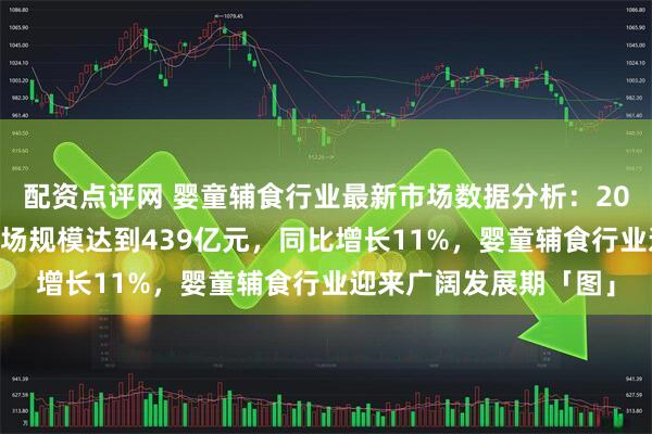 配资点评网 婴童辅食行业最新市场数据分析：2025年婴童辅食行业市场规模达到439亿元，同比增长11%，婴童辅食行业迎来广阔发展期「图」